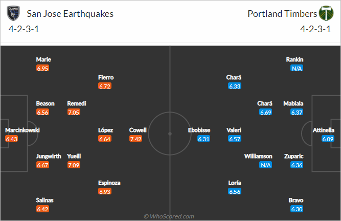 Nhận định bóng đá San Jose vs Portland Timbers, 09h00 ngày 16/5: Nhà nghề Mỹ