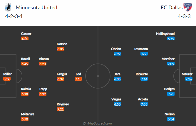 Nhận định Minnesota United vs FC Dallas, 7h00 ngày 16/5: Nhà nghề Mỹ MLS