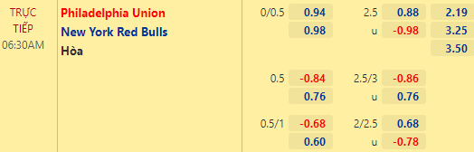 Nhận định bóng đá Philadelphia vs New York RB, 06h30 ngày 16/05: Nhà nghề Mỹ