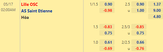 Nhận định bóng đá Lille vs Saint Etienne, 02h00 ngày 17/05: VĐQG Pháp