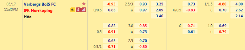 Nhận định bóng đá Varbergs vs Norrkoping, 23h30 ngày 17/5: VĐQG Thụy Điển