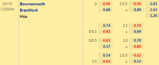 Nhận định bóng đá Bournemouth vs Brentford, 00h00 ngày 18/05: Hạng nhất Anh