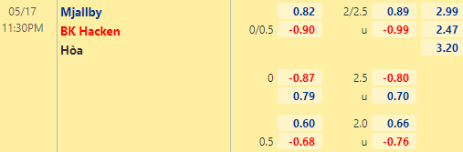Nhận định bóng đá Mjallby vs Hacken, 23h30 ngày 17/05: VĐQG Thụy Điển
