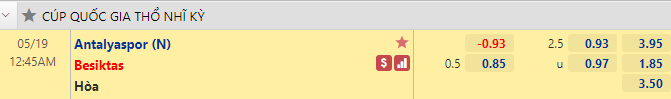 Nhận định bóng đá Antalyaspor vs Besiktas, 0h45 ngày 19/5: Cúp QG Thổ Nhĩ Kỳ