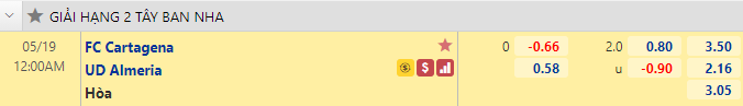Nhận định bóng đá Cartagena vs Almeria, 0h00 ngày 19/5: Hạng 2 Tây Ban Nha
