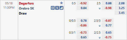 Nhận định bóng đá Degerfors vs Orebro, 23h30 ngày 18/5: VĐQG Thuỵ Điển