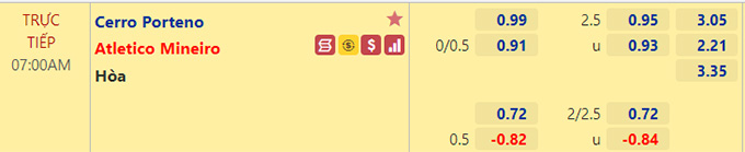 Nhận định bóng đá Cerro Porteno vs Atletico Mineiro, 07h00 ngày 20/5: Copa Libertadores