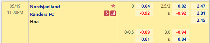Nhận định bóng đá Nordsjaelland vs Randers, 23h00 ngày 19/5: VĐQG Đan Mạch