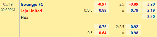 Nhận định bóng đá Gwangju vs Jeju United, 14h30 ngày 19/05: VĐQG Hàn Quốc