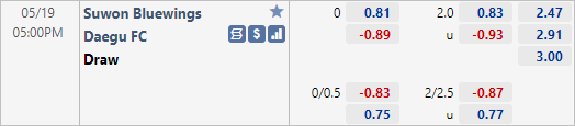 Nhận định bóng đá Suwon Bluewings vs Daegu, 17h00 ngày 19/5: VĐQG Hàn Quốc