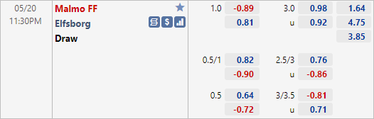 Nhận định bóng đá Malmo vs Elfsborg, 23h30 ngày 20/5: VĐQG Thuỵ Điển