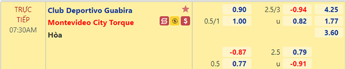 Nhận định bóng đá Club Guabira vs Montevideo City Torque, 07h30 ngày 21/5: Copa Sudamericana