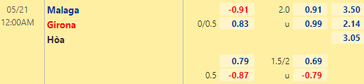 Nhận định bóng đá Malaga vs Girona, 00h00 ngày 21/05: Hạng 2 Tây Ban Nha