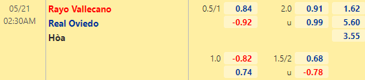 Nhận định bóng đá Vallecano vs Oviedo, 02h30 ngày 21/05: Hạng 2 Tây Ban Nha