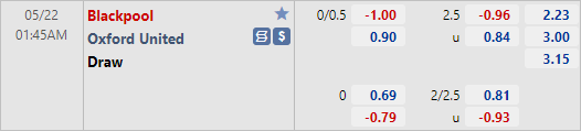 Nhận định bóng đá Blackpool vs Oxford Utd, 01h45 ngày 22/5: Hạng 2 Anh