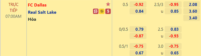 Nhận định bóng đá FC Dallas vs Real Salt Lake, 07h00 ngày 23/5: Nhà nghề Mỹ