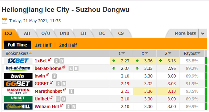 Nhận định bóng đá Heilongjiang Ice City vs Suzhou Dongwu, 18h35 ngày 21/5: Hạng nhất Trung Quốc