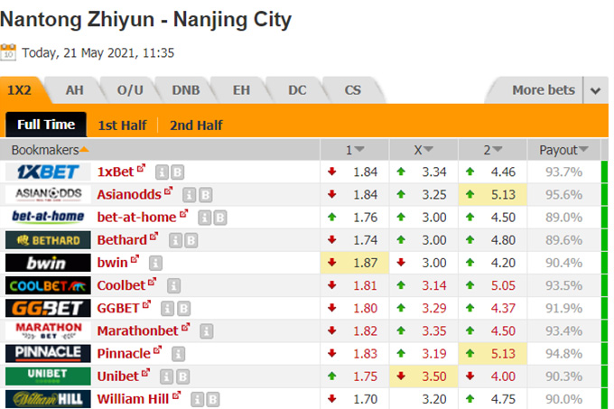 Nhận định bóng đá Nantong Zhiyun vs Nanjing City, 18h35 ngày 21/5: VĐQG Belarus