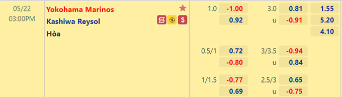 Nhận định bóng đá Yokohama Marinos vs Kashiwa Reysol, 15h00 ngày 22/5: VĐQG Nhật Bản