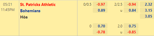 Nhận định bóng đá St. Patricks vs Bohemians, 23h45 ngày 21/05: VĐQG Ireland