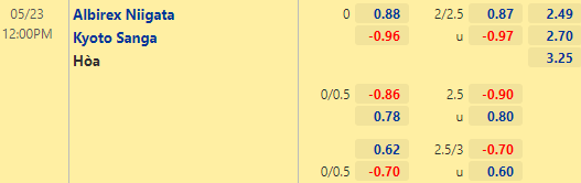 Nhận định bóng đá Albirex Niigata vs Kyoto Sanga, 12h00 ngày 23/05: Hạng 2 Nhật Bản