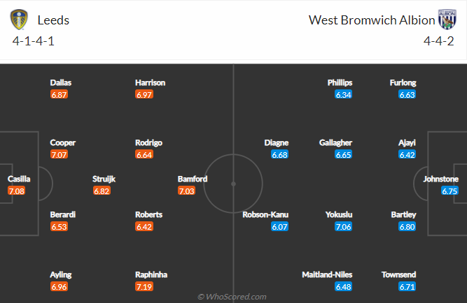 Nhận định bóng đá Leeds Utd vs West Brom, 22h00 ngày 23/5: Ngoại hạng Anh
