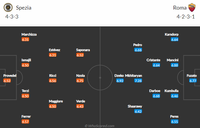 Nhận định Spezia vs AS Roma, 1h45 ngày 24/5: VĐQG Italia