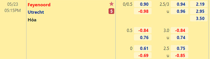 Nhận định bóng đá Feyenoord vs Utrecht, 17h15 ngày 10/4: VĐQG Hà Lan