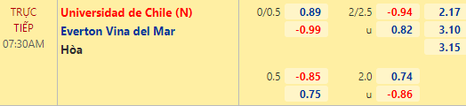 Nhận định bóng đá Universidad de Chile vs Everton CD, 07h30 ngày 24/05: VĐQG Chile