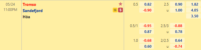 Nhận định bóng đá Tromso vs Sandefjord, 23h00 ngày 24/5: VĐQG Na Uy