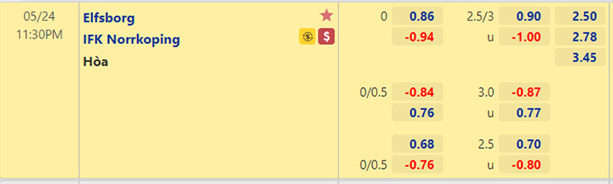Nhận định bóng đá Elfsborg vs Norrkoping, 23h30 ngày 24/5: VĐQG Thụy Điển