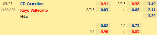 Nhận định bóng đá Castellon vs Vallecano, 02h00 ngày 25/05: Hạng 2 Tây Ban Nha