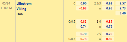 Nhận định bóng đá Lillestrom vs Viking, 23h00 ngày 24/05: VĐQG Na Uy