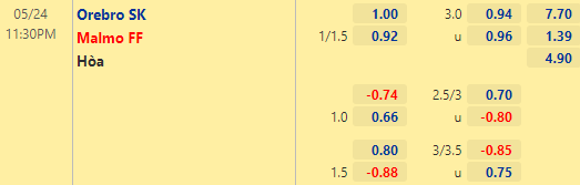 Nhận định bóng đá Orebro vs Malmo, 23h30 ngày 24/05: VĐQG Thụy Điển
