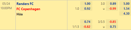 Nhận định bóng đá Randers vs FC Copenhagen, 22h00 ngày 24/05: VĐQG Đan Mạch