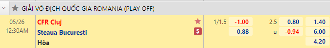Nhận định bóng đá CFR Cluj vs Steaua Bucuresti, 0h30 ngày 26/5