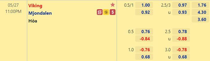 Nhận định bóng đá Viking vs Mjondalen, 23h00 ngày 27/5: VĐQG Na Uy