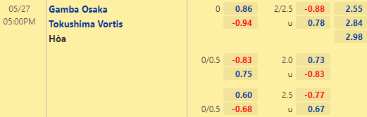 Nhận định bóng đá Gamba Osaka vs Tokushima Vortis, 17h00 ngày 27/05: VĐQG Nhật Bản