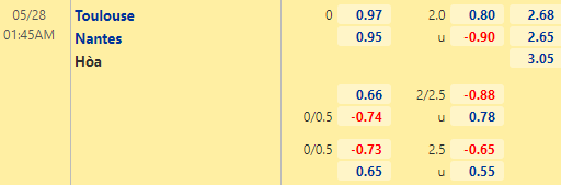 Nhận định bóng đá Toulouse vs Nantes, 01h45 ngày 28/05: Hạng 2 Pháp