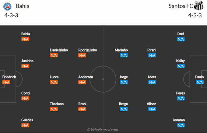 Nhận định bóng đá Bahia vs Santos, 06h00 ngày 30/5: VĐQG Brazil