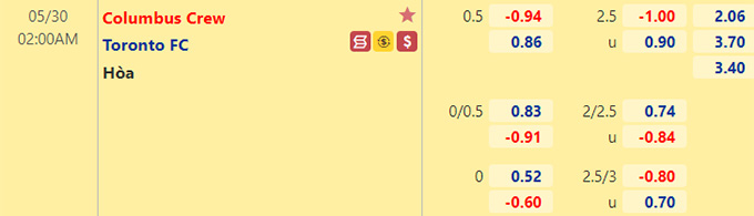 Nhận định bóng đá Columbus Crew vs Toronto FC, 02h00 ngày 30/5: Nhà nghề Mỹ