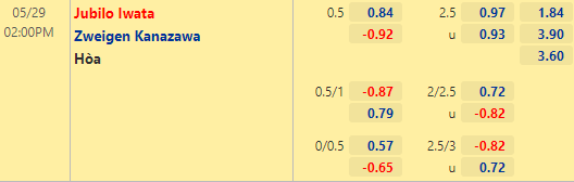 Nhận định bóng đá Jubilo Iwata vs Zweigen Kanazawa, 14h00 ngày 29/05: Hạng 2 Nhật Bản
