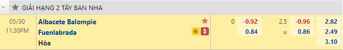 Nhận định bóng đá Albacete vs Fuenlabrada, 23h30 ngày 30/5: Hạng 2 Tây Ban Nha