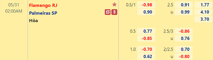 Nhận định bóng đá Flamengo vs Palmeiras, 02h00 ngày 31/5: VĐQG Brazil