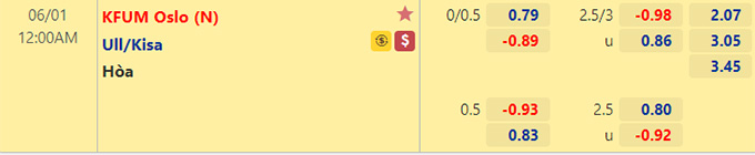 Nhận định bóng đá KFUM Oslo vs Ull Kisa, 0h00 ngày 1/6: Hạng 2 Na Uy