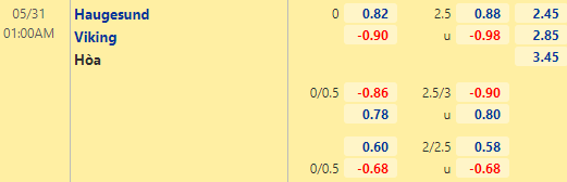 Nhận định bóng đá Haugesund vs Viking, 01h00 ngày 31/05: VĐQG Na Uy
