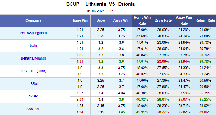 Nhận định bóng đá Lithuania vs Estonia, 23h00 ngày 1/6