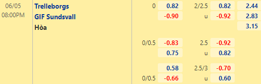 Nhận định bóng đá Trelleborgs vs GIF Sundsvall, 20h00 ngày 05/06: Hạng 2 Thụy Điển