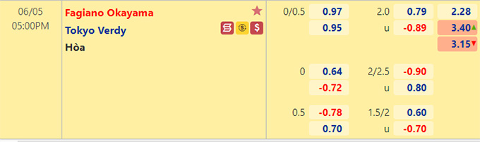 Nhận định bóng đá Okayama vs Tokyo Verdy, 17h00 ngày 5/6: Hạng 2 Nhật Bản