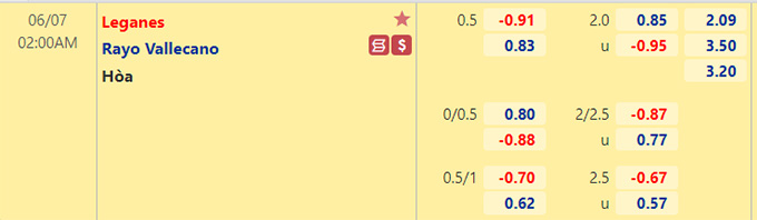 Nhận định bóng đá Leganes vs Vallecano, 02h00 ngày 7/6: Play-off hạng 2 Tây Ban Nha